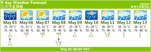 HKWW - 9-day Weather Forecast by HKO é¦™æ¸¯å¤©æ°£è§€æ¸¬ç«™ - å¤©æ–‡å�°ä¹�å¤©å¤©æ°£é �å ±